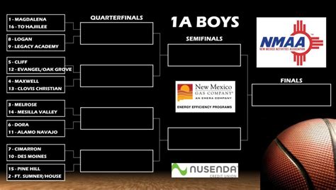 n.j. high school basketball state tournament 2024|njsiaa basketball tournament brackets.